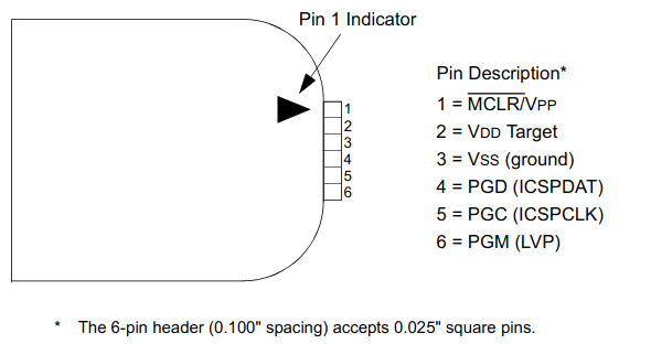 configuracion del pickit
