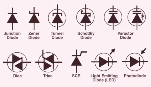 Otros símbolos de diodos