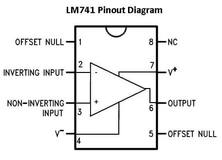 Grabar Gran cantidad Pacífico Amplificador operacional LM741 - UVAPI